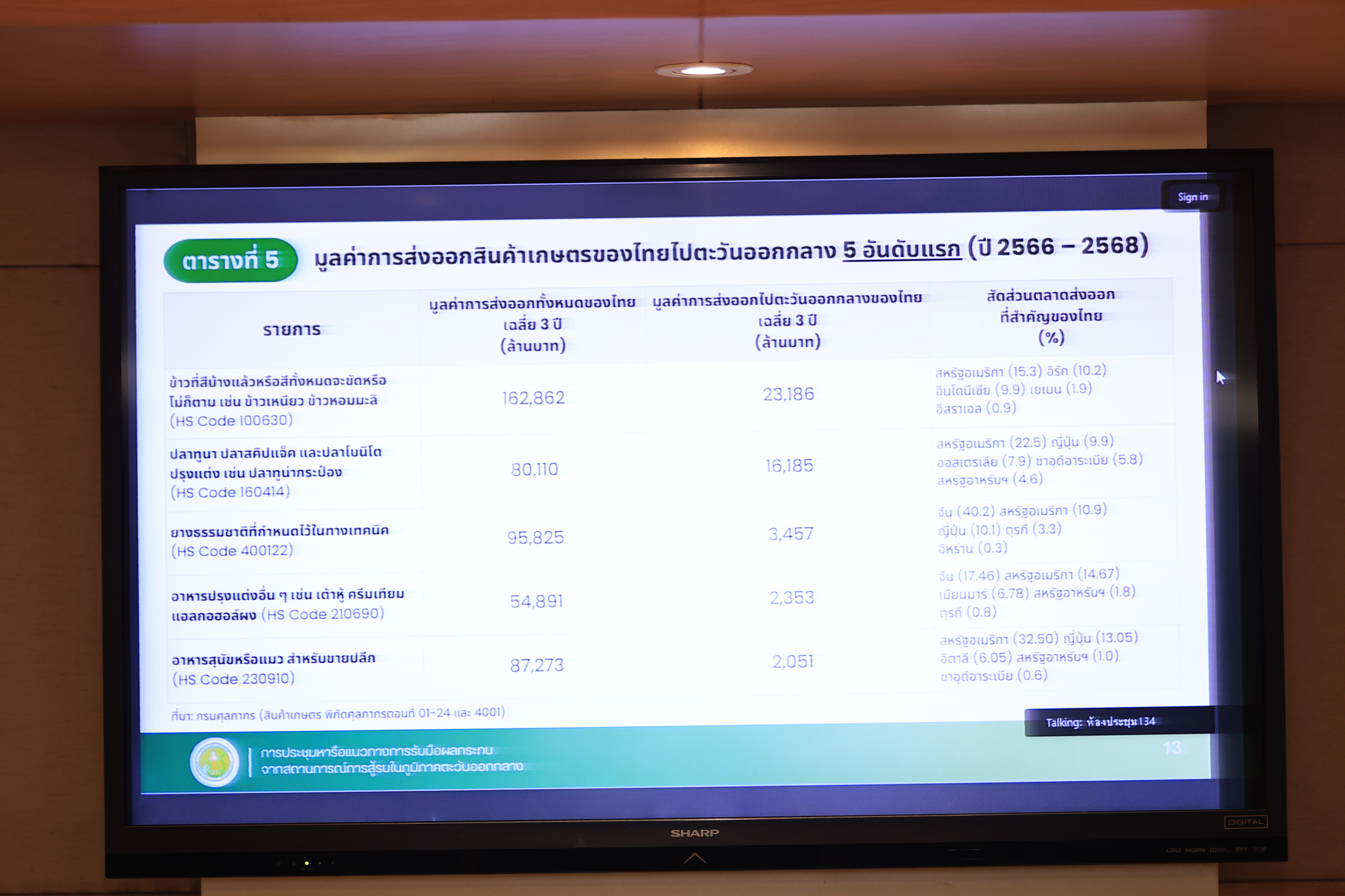 title - ส.ป.ก. ร่วมประชุมหารือแนวทางการรับมือผลกระทบจากสถานการณ์การสู้รบในภูมิภาคตะวันออกกลาง